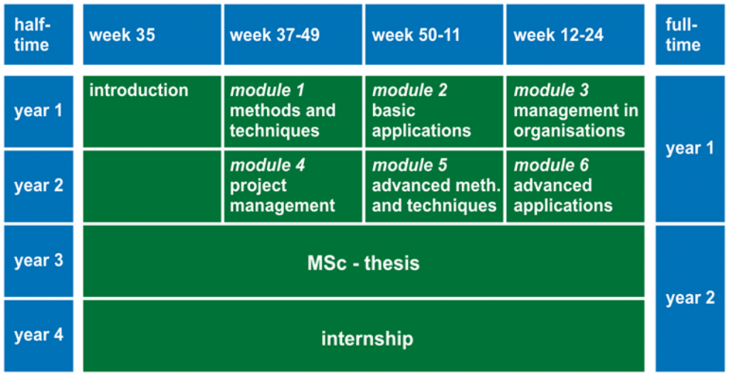 Part-time or full-time? – MSc GIMA